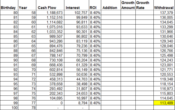 Growth Growth Addition Amount Rate Birthday Year 80 81 82 83 84 85 86 87 88 89 90 91 Cash Flow 58 1,188,673 59 1,152,516 60 1