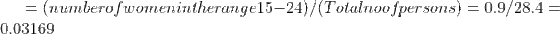 =(number of women in the range 15-24)/(Total no of persons)= 0.9/28.4= 0.03169