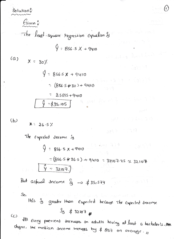 Solutions 0 Given: The beast-square regression Capuation is <> = 856.5 X + 9410 (a) X = 30% 4 - 8565 X + 3H10 a (856.5*30 ) +