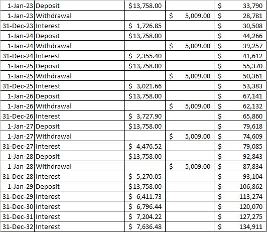 $ 13,758.00 $ 5,009.00 $ $ 1,726.85 $13,758.00 $ 5,009.00 $ $ $ 2,355.40 $ 13,758.00 s $ 5,009.00 $ $ $ 3,021.66 $13,758.00 $