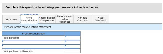 Complete this question by entering your answers in the tabs below. Variances Profit Reconciliation Master Budget Materials an