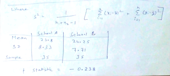where [ Ž (x; -50² + { (yi-y) @ 0-5) s? ial h, t12-1 School A School B Mean 23-8 24.25 8.33 7.71 Sample 35 35 statistic = 0.2