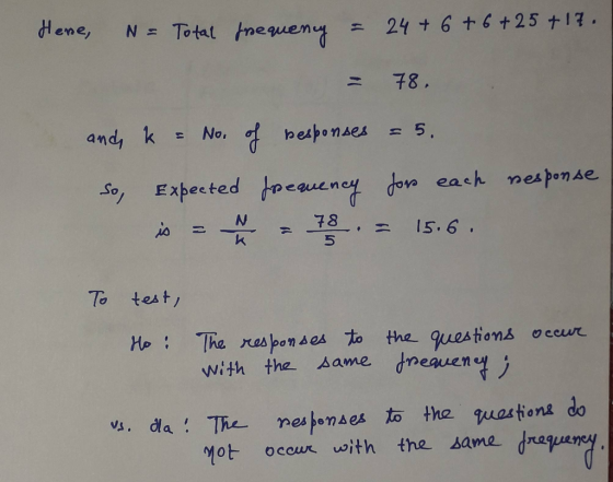Hene, Total nequeny=24 + 6 +6 +25 +17. 78. besponses - 5. and k No, So Expected oeaueney on each nesponse NO 78 15.6 To test/