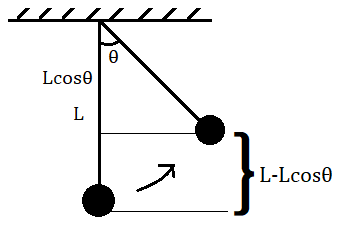Lcose L-Lcoso