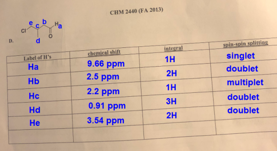 CHM 2440 (FA 2013) do integral spin-spin splitting Label of Hs Ha 1H Hb 2H chemical shift 9.66 ppm 2.5 ppm 2.2 ppm 0.91 ppm