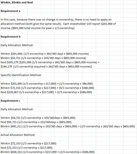 Winkin, Blinkin and Nod Requirement a In this case, because there was no change in ownership, there is no need to apply an al