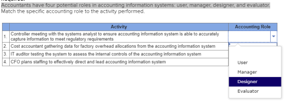 Accountants have four potential roles in accounting information systems: user, manager, designer, and evaluator. Match the specific accounting role to the activity performed. Activity Accounting Role g with the systems analyst to ensure accounting information system is able to accurately capture information to meet regulatory requirements 2. Cost accountant gathering data for factory overhead allocations from the accounting information system 3. IT auditor testing the system to assess the internal controls of the accounting information system 4. CFO plans staffing to effectively direct and lead accounting information system User Manager Designer Evaluator