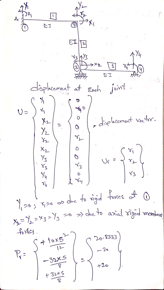 Ya 1 EI D EI 24 Yu X3 11 ***2 Brate 3 EI 777 displacement at Each joint o U- Y 0 X2 displacement vector. Yz & ry X2 o r Y3 Ur