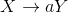 X \rightarrow aY