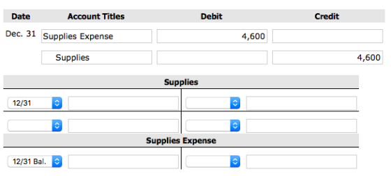 Account Titles Debit Credit Date Dec. 31 Supplies Expense 4,600 Supplies 4,600 Supplies 12/31 Supplies Expense 12/31 Bal.