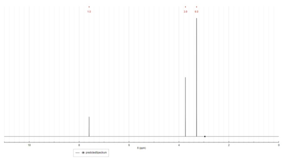 opon - predicteSpectrum