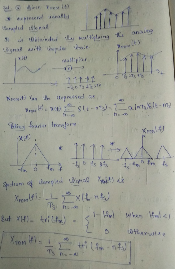 sel.. @) te,ive n χ Fern (t) t Mepresert udealty multiplier AD kikind lourier tranxJorm (妙 Xit) Spectrum ฝุ่ L2am pled Riana