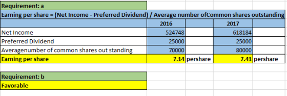 Requirement: a Earning per share (Net Income - Preferred Dividend)/ Average number ofCommon shares outstanding 2016 2017 5247