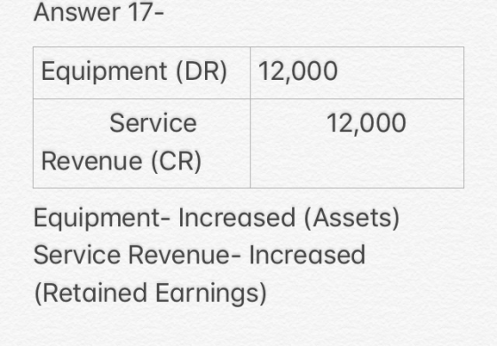 Answer 17- Equipment (DR) 12,000 12,000 Service Revenue (CR) Equipment- Increased (Assets) Service Revenue- Increased (Retain