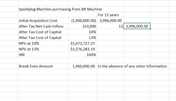 Sparkplug Machine purchasing from BR Machine For 12 years Initial Acquisition Cost (1,960,000.00) 3,996,000.00 After Tax Net