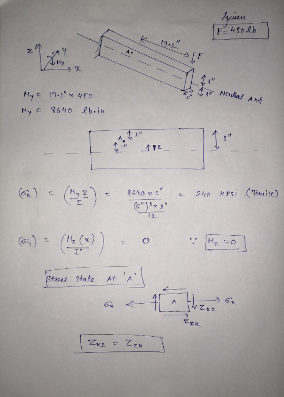 Guien [E = 450lb K 19.2 F · Neutral Aws My = 19.2 x 450 My = 8640 lb.in 192 8640*4 - 240 kpsi (Tensile) 12 (71) = ((-)). O