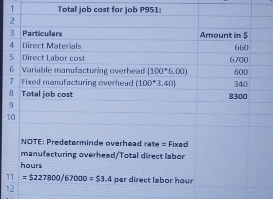 1 Total job cost for job P951: 2 Amount in $ 660 6700 3 Particulars 4 Direct Materials 5 Direct Labor cost 6 Variable manufac