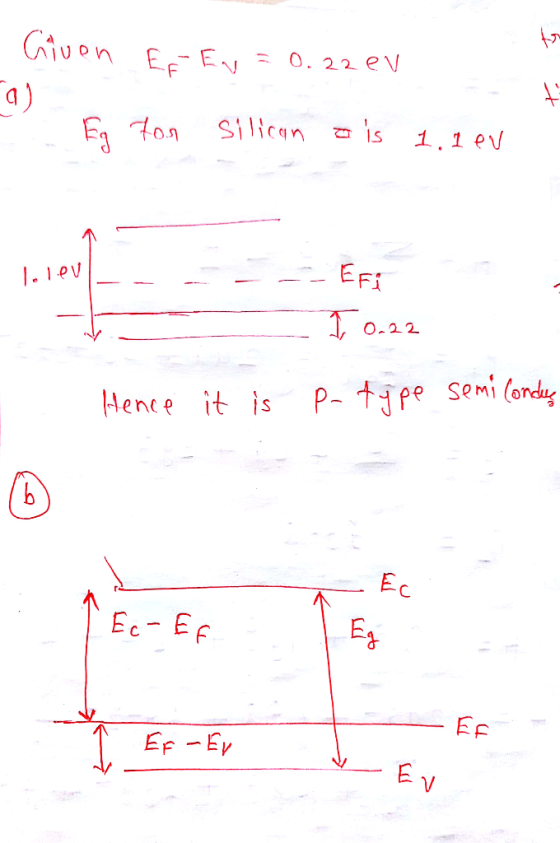 Er En = 0.22 eV Given ca) En t ton Silican o is 1.lev 1.1.eu - I 0.22 Hence it is p- tgpe semicondus Ec-Ef Ef-Ev J. . Ev