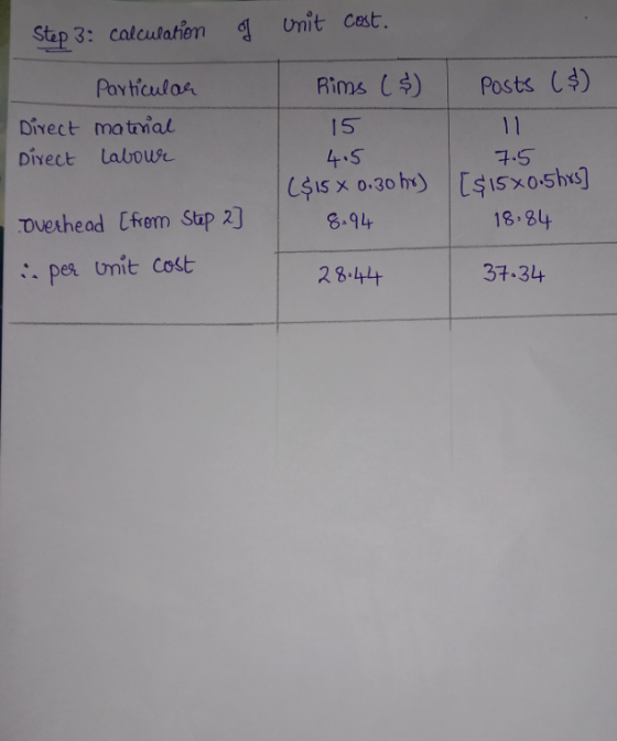 Step 3: calculation of unit cost. Posts ($) Particular Direct material Direct labour Rims ($) 15 4.5 ($15 x 0.30 h) 8.94 7.5