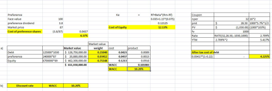 Ke Preference Face value preference dividend Market price Cost of preference shares 100 3.8 87 (3.8/87) Rf+Beta*(Rm-Rf) 0.035