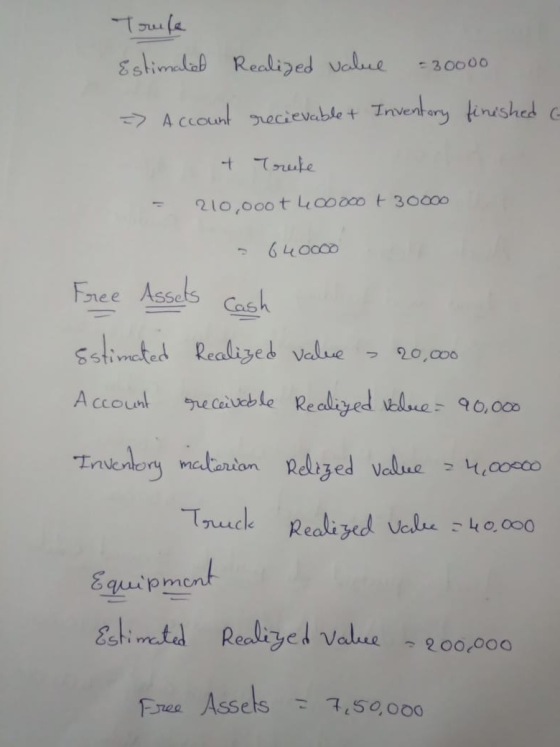 Treile Estimated Realized value = 20000 => Account recievable + Inventory finished a & Treke - 210,000thcoot30000 64000 Free