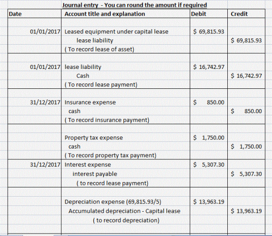 Journal entry - You can round the amount if required Account title and explanation Debit Credit Date 01/01/2017 Leased equipm