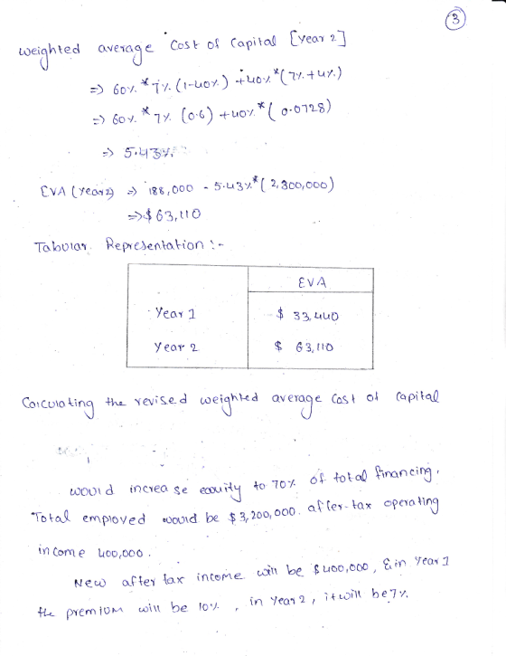 3 Cost of Capital Cvear 2 oeighted aveage 60%*i (1-uox) o(ur.) uo0-0128) 60v.7 (o 6) 5.43 188,000 - 5.L32*( 2, 30,000) CVA (y