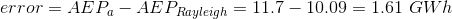 error = AEPA - AE PRayleigh = 11.7 – 10.09 = 1.61 GWh