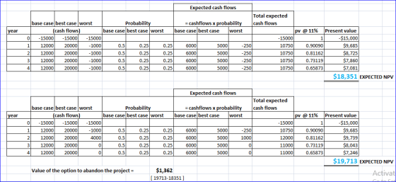 Expected cash flows Total expected = cashflows x probability cash flows base case best case worst Probability Present value y