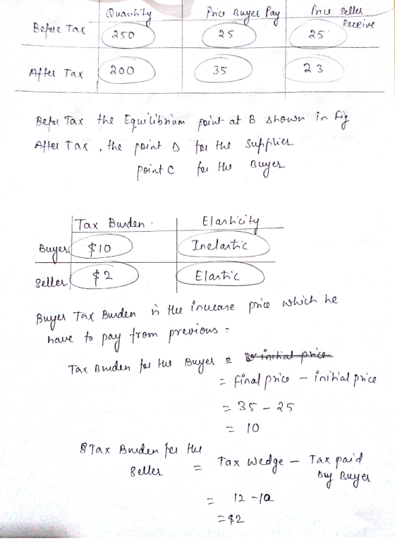 er Tax 3 S 2 3 AHe tax .fht raint D tuHu호 Sut A.LL Tax Budan Elanhe Su Elantc Selle hee to Tax wedeTar Pa -$2