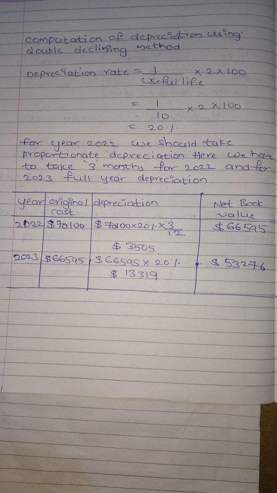 COmputation of deprecdtion casing alouble declirgng pethod Depreciation Yate Sefeel life 20 1 1 we shoald take for year 2022