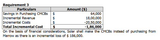 A A Requirement 3 Particulars Amount ($) Savings in Purchasing CMCBs 64,000 Incremental Revenue 18,00,000 Incremental Costs -