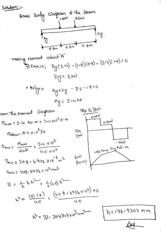 solution : Force Body Diagram of the Beam. 1.8KN 3.6kN. to.sm * 0.8mto.sm. Taking moment about A ĐEMA:0; Dy (264) -(18)(0-8