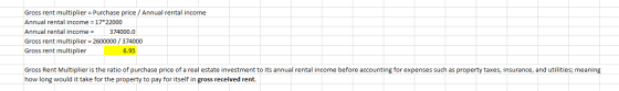 Gross rent multiplier = Purchase price / Annual rental income Annual rental income = 17*22000 Annual rental income = 374000.0