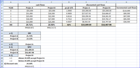 A B D cash flows YEAR Projec A -$55,000 $31,000 $25,000 $18,500 $13,000 25.71% IRR(B3:37) Project B -$55,000 $18,500 $22,500