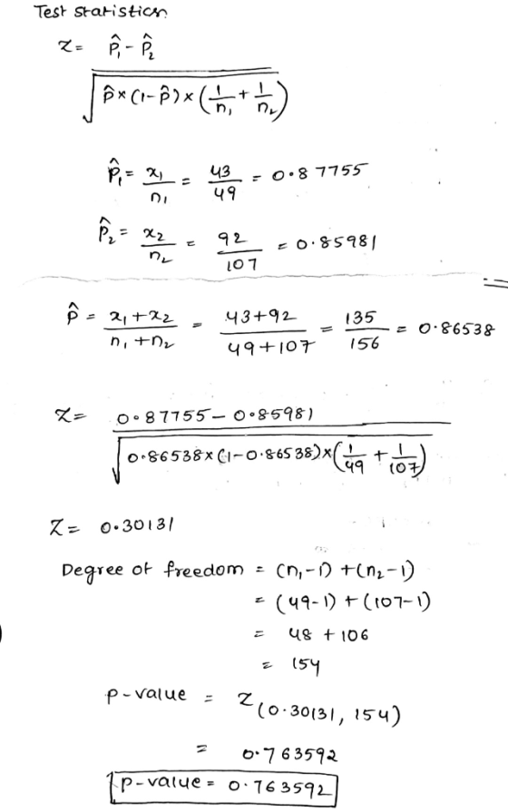 Test Statistics = Å - 8x (1-P) x ( 15 *) 43 49 - 0.8 7755 Ô, - X2 ne 92 107 0.85981 ca 43+92 = 21+22 n, +1₂ 135 156 = 0.86538