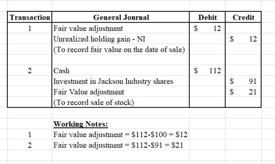 Credit Debit $ 12 Transaction General Journal 1 Fair value adjustment Unrealized holding gain - NI (To record fair value on t