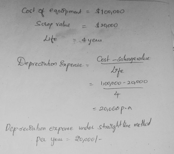 Coct eappment $1001000 Scrap value 20000 4 yes Cost dalagevalue ote Deprectahon Sapese de= bo9000-20000 4 20/000 P. under str