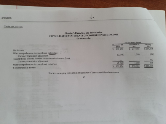 2/5/2020 10-K Table of Contents Dominos Pizza, Inc. and Subsidiaries CONSOLIDATED STATEMENTS OF COMPREHENSIVE INCOME (In tho
