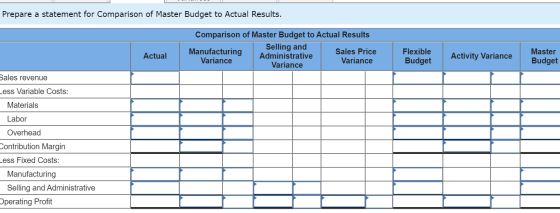 Prepare a statement for Comparison of Master Budget to Actual Results. Comparison of Master Budget to Actual Results Selling