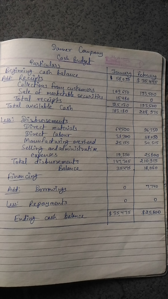 Damer Com Cash Budge pauy Pariculas egincadh hak 58 0 SO$35, 115 cer shona ens-ㄧㄧㄧㄧ-1.09650 | 193500 93900 awarlable Cash 189