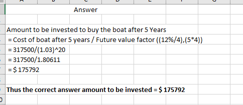 Answer Amount to be invested to buy the boat after 5 Years = Cost of boat after 5 years / Future value factor ((12%/4),(5*4))