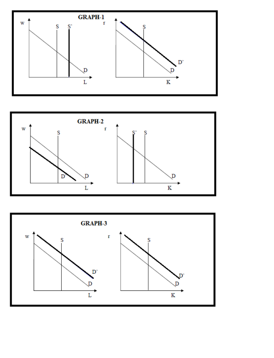GRAPH-1 D 13 13 GRAPH-:2 ID GRAPH-3 1) 1)