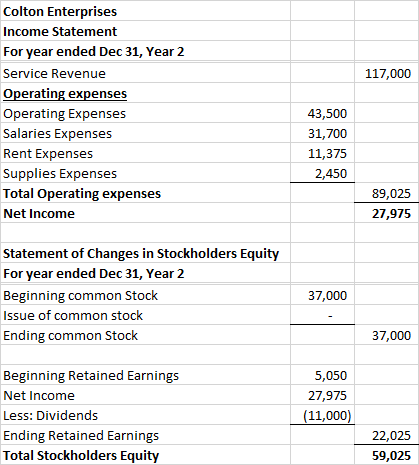 117,000 Colton Enterprises Income Statement For year ended Dec 31, Year 2 Service Revenue Operating expenses Operating Expens