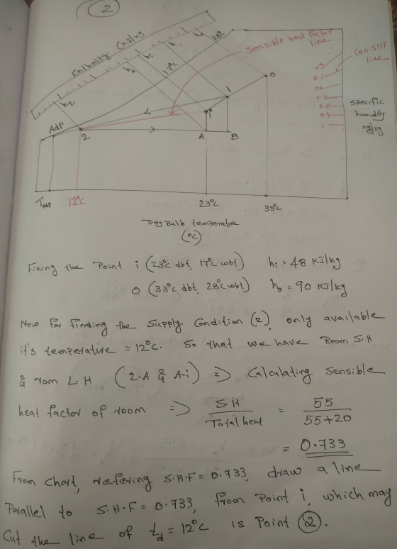 (kJ/kg Sensible heat factor Son. SHE Enthalpy 05 03- og specific humidity Adp 2 TARP 12°C 23°C 334 Day Bulb temperature Fixin