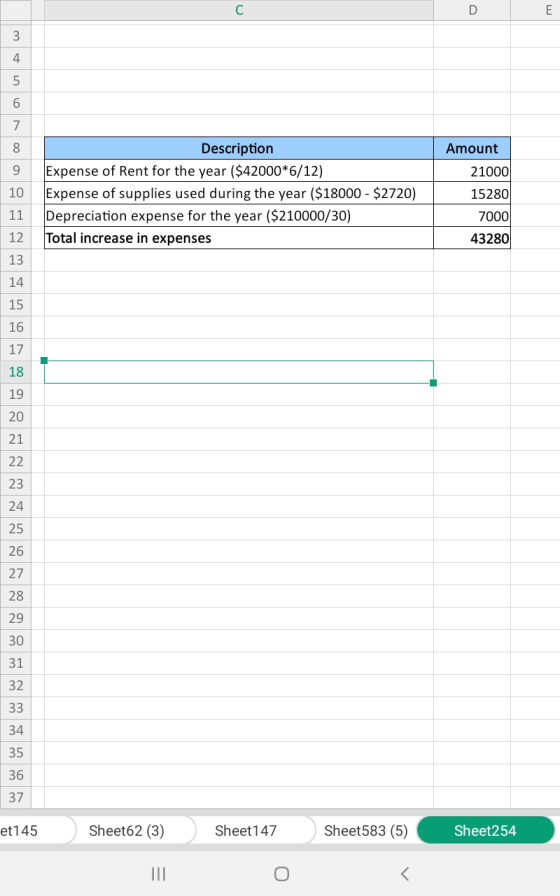 6 9 10 Description Expense of Rent for the year ($42000*6/12) Expense of supplies used during the year ($18000 - $2720) Depre