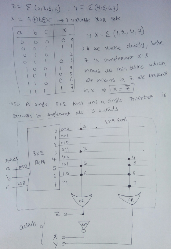 x = { (0,3,5,6); 4 = {(1, 5, 6,7). = a b c 3 variable Xor gate a b cx I > x={(1, 2, 4, 7) o I I - If we observe - cccole clos