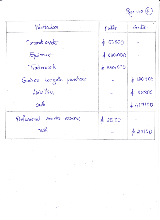 Page: No Credit Particular Debito $ 56800 $ 220,000 $ 330,000 - $ 120906 Current assets Equipment Trademark Gain on bargain p