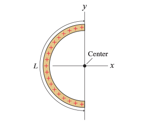 Charge Q is uniformly distributed along