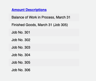 Amount Descriptions Balance of Work in Process, March 31 Finished Goods, March 31 (Job 305) Job No. 301 Job No. 302 Job No. 3